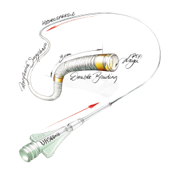 VASCO+  Vi ống thông siêu nhỏ mềm